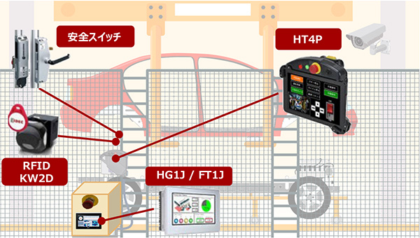 タブレット用ソフトのご案内 | セーフティコマンダ